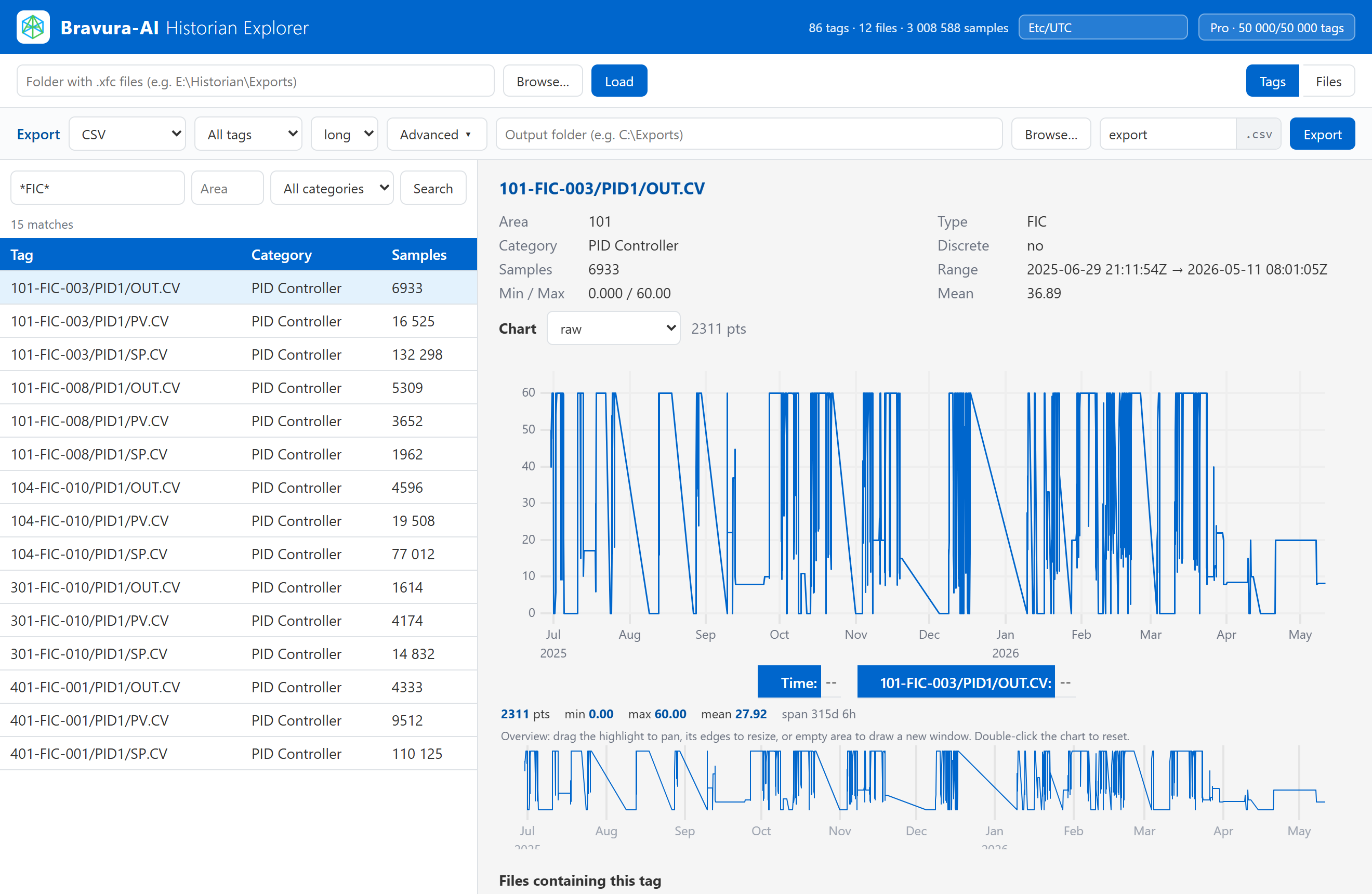Per-tag metadata and interactive trend charts in Bravura AI Historian Explorer