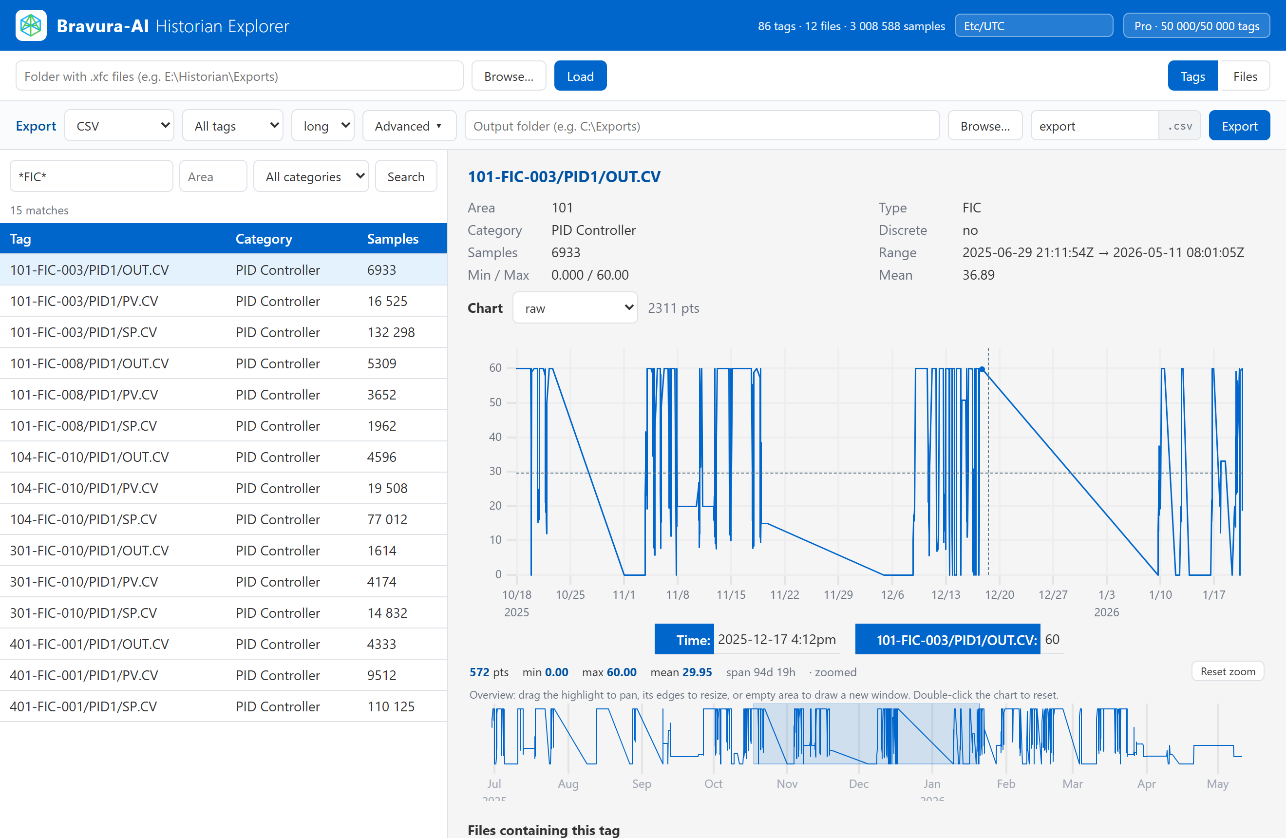 Zoom, overview brush and visible-range summary